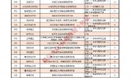 2021年考研调剂系统什么时候开 研招网2