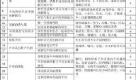 小学科学实验