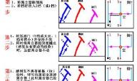 倒库技巧2013口诀